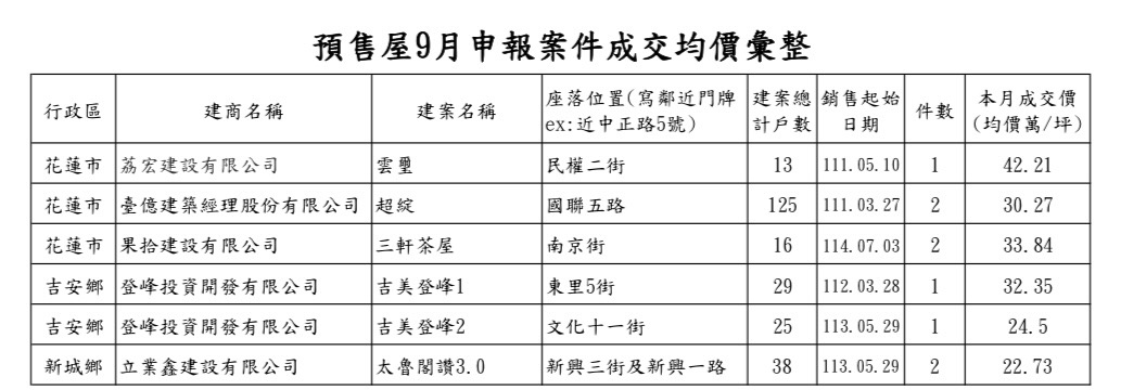 圖：花蓮縣府提供
